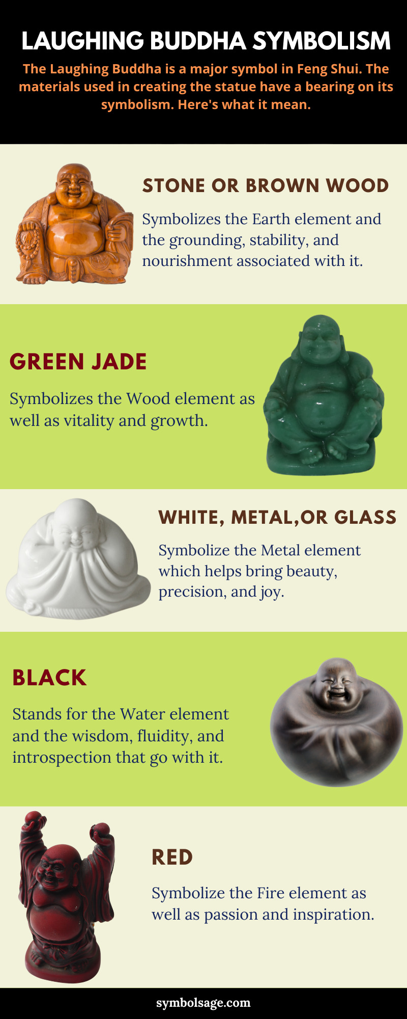 El significado de los diferentes materiales de Laughing Buddha