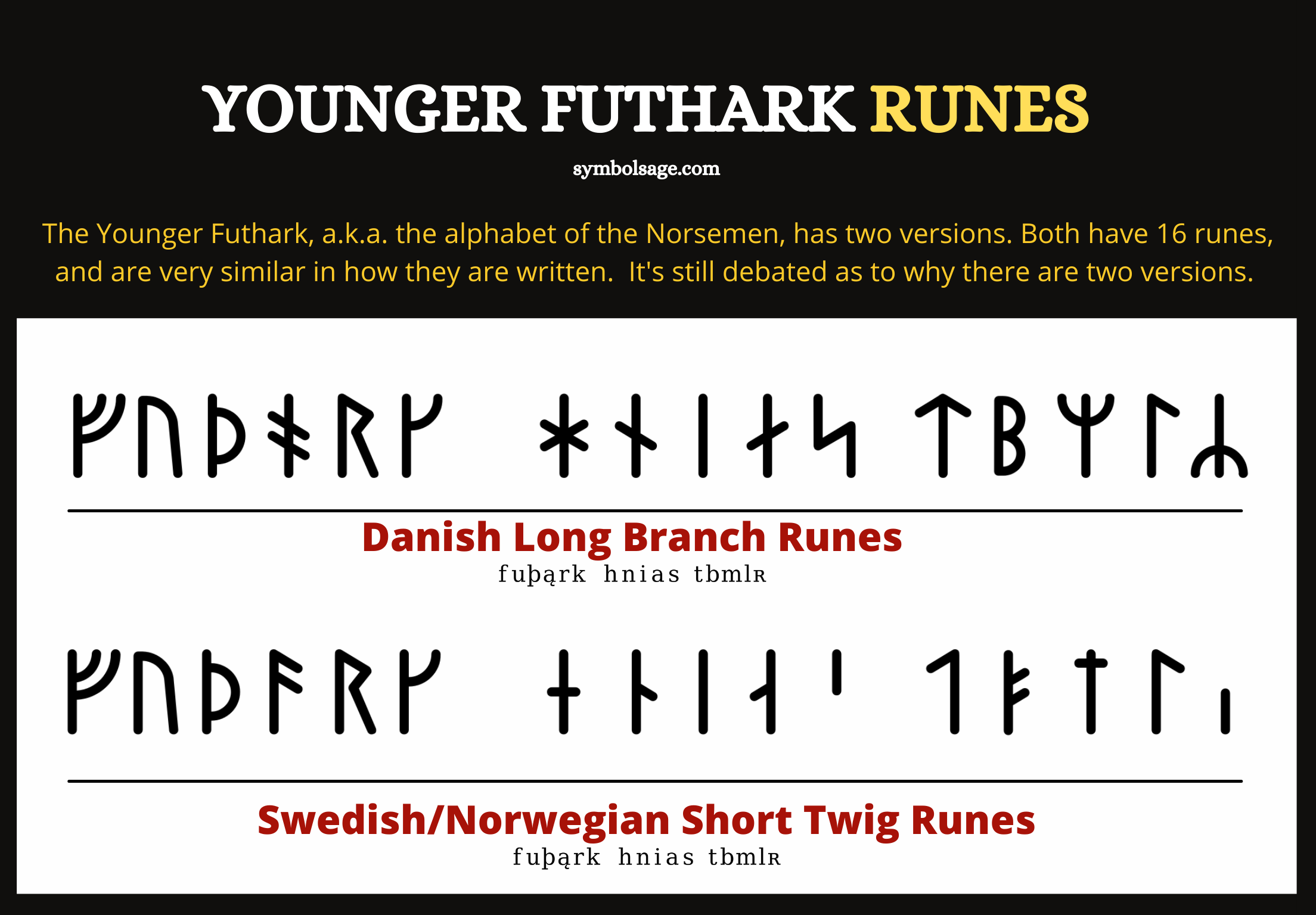 Todas las runas futhark más jóvenes