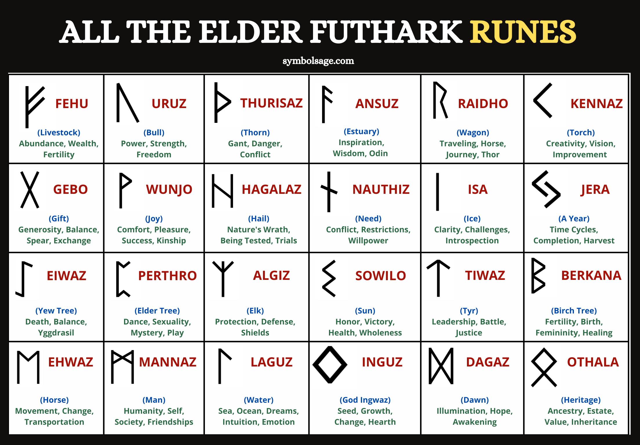 todas las antiguas runas nórdicas futhark