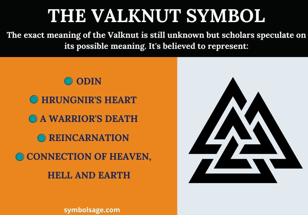 Símbolo de significado de Valknut