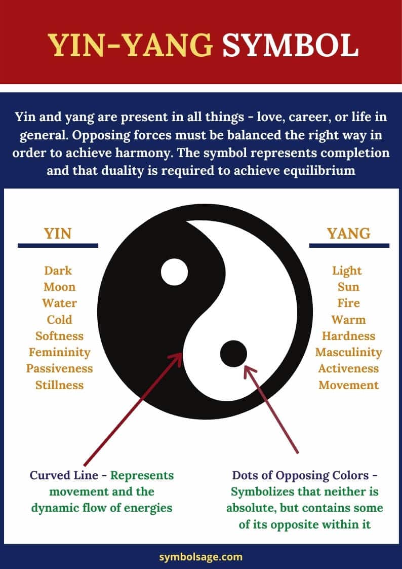 Simbolismo Yin Yang