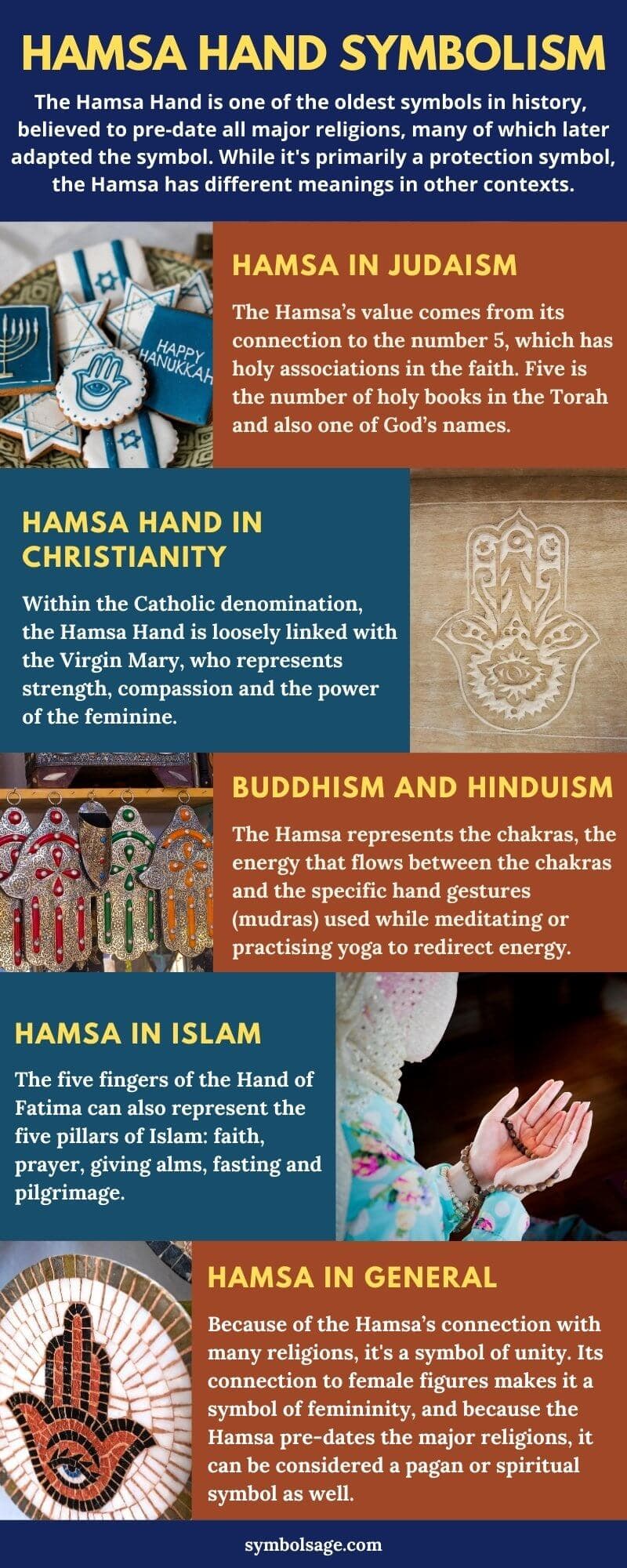 Significado de hamsa en diferentes religiones