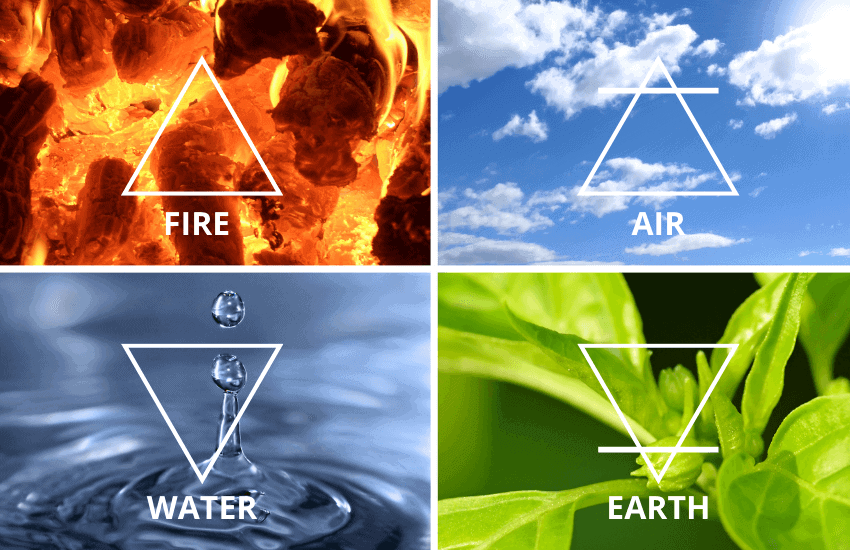 Símbolos de alquimia cuatro elementos