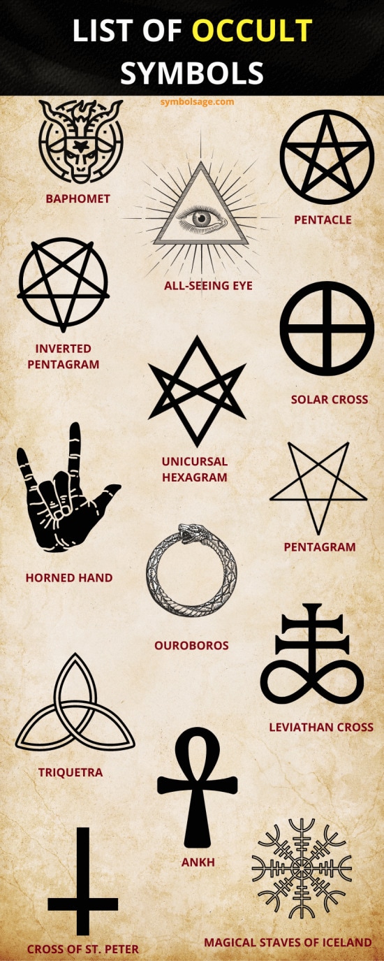 Lista de símbolos crípticos