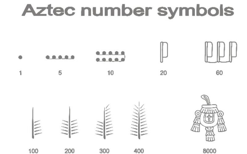 aztec number symbols