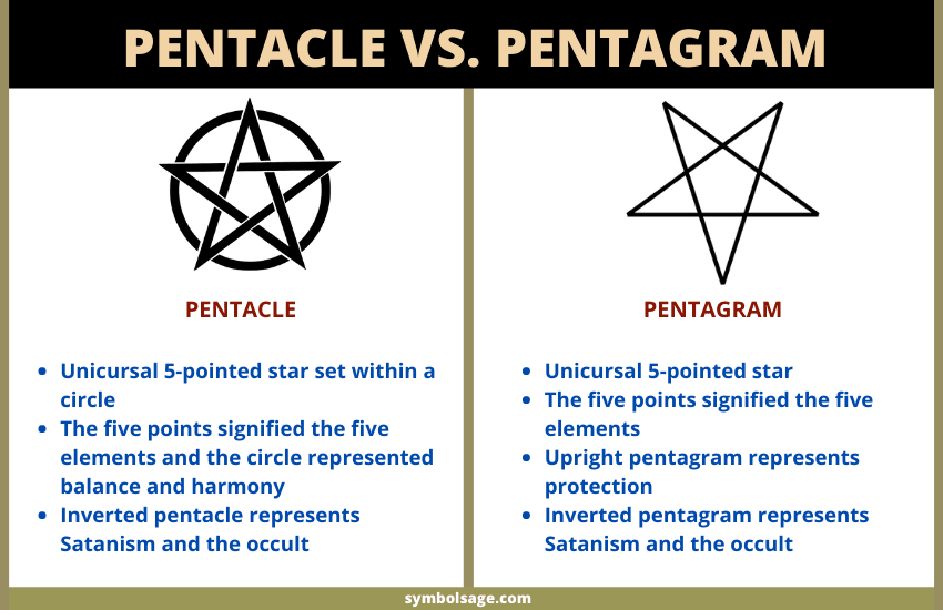 Pentagrama vs Pentagrama