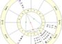 Jupiter conjunct Uranus in Taurus 2024